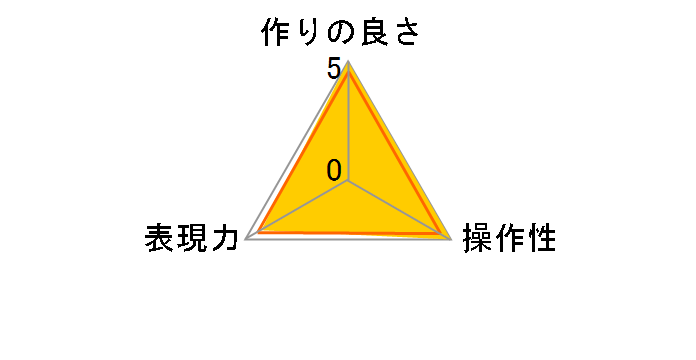 �j���[�g�����J���[NC 77mm�̃��[�U�[���r���[