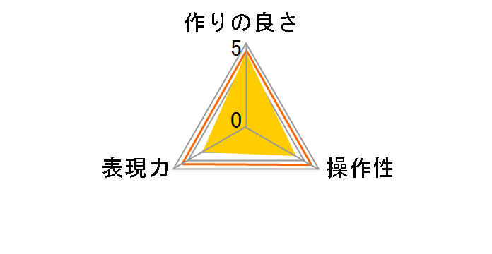 PROTECT�t�B���^�[ 52mm�̃��[�U�[���r���[