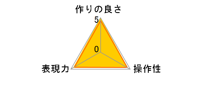 PROTECT�t�B���^�[ 58mm�̃��[�U�[���r���[