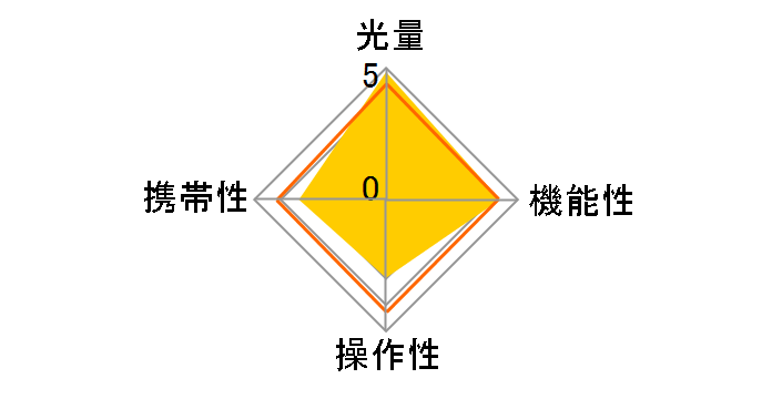 �X�s�[�h���C�g 550EX�̃��[�U�[���r���[