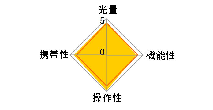 �X�s�[�h���C�g 420EX�̃��[�U�[���r���[