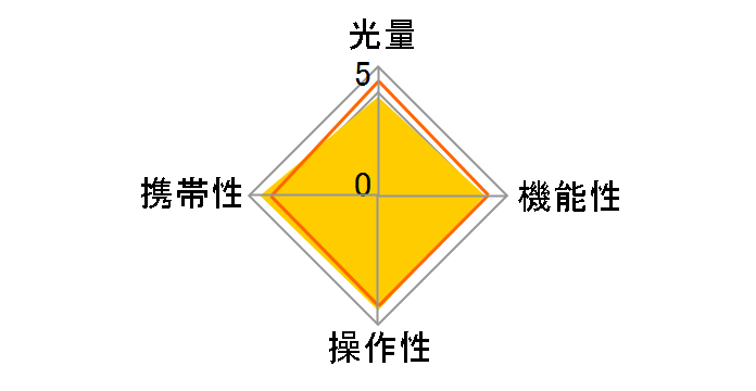 �X�s�[�h���C�g 220EX�̃��[�U�[���r���[