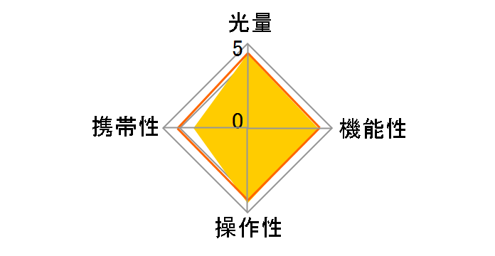 �}�N�������O���C�g MR-14EX�̃��[�U�[���r���[