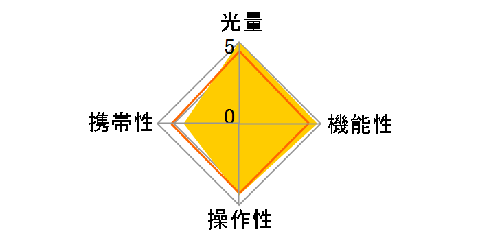 �}�N���c�C�����C�g MT-24EX�̃��[�U�[���r���[