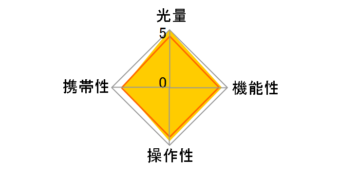 �X�s�[�h���C�g 580EX�̃��[�U�[���r���[