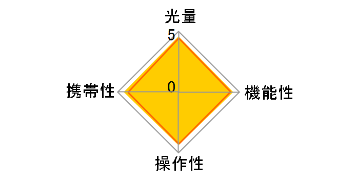 �X�s�[�h���C�g 430EX�̃��[�U�[���r���[