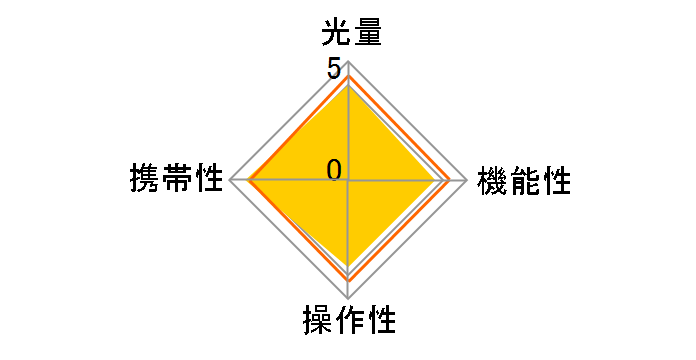 �f�W�^���X���[�u�X�g���{ DX DSS-02�̃��[�U�[���r���[