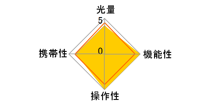 TLA360�̃��[�U�[���r���[