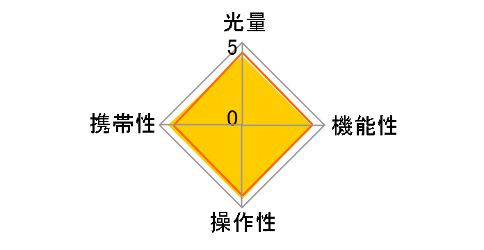 Di466 �j�R���p�̃��[�U�[���r���[