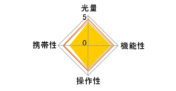 �X�s�[�h���C�gSB-27�̃��[�U�[���r���[