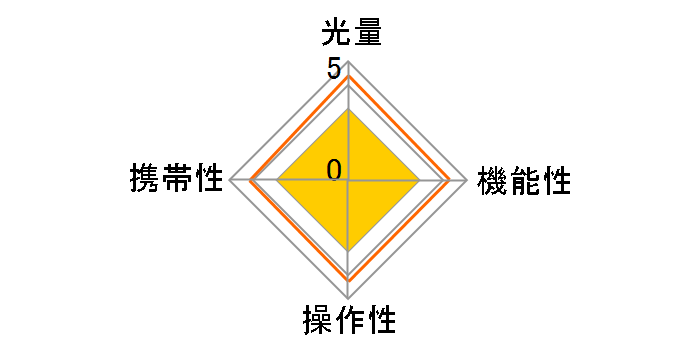 �X�s�[�h���C�gSB-50DX�̃��[�U�[���r���[