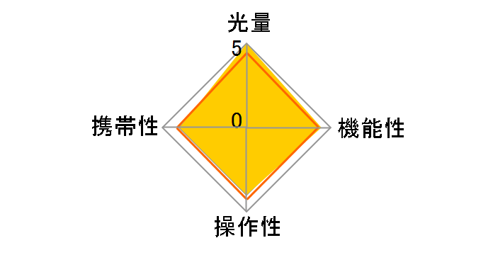 �X�s�[�h���C�gSB-28�̃��[�U�[���r���[