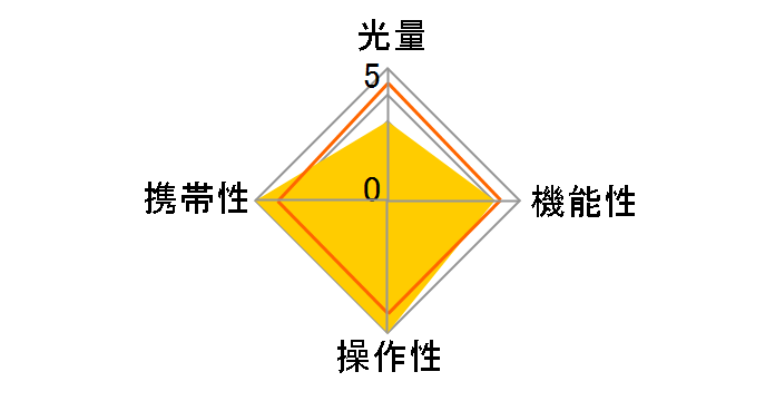 ���C�����X�����[�g�X�s�[�h���C�gSB-R200�̃��[�U�[���r���[