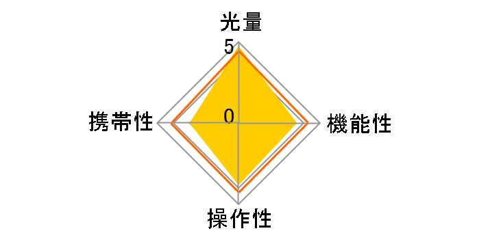 �G���N�g���j�b�N�t���b�V�� FL50�̃��[�U�[���r���[