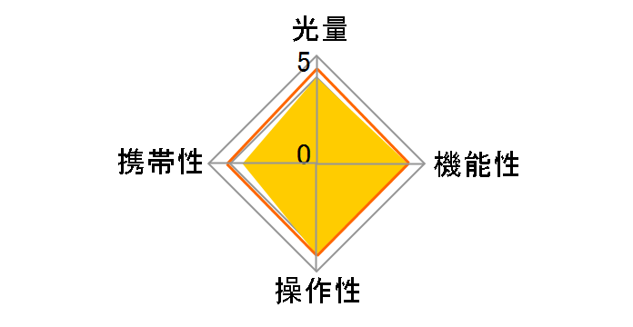 �G���N�g���j�b�N�t���b�V�� T20�̃��[�U�[���r���[