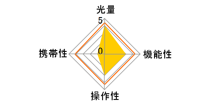 �����O�t���b�V���Z�b�g SRF-11�̃��[�U�[���r���[