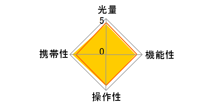 �G���N�g���j�b�N�t���b�V�� FL-36�̃��[�U�[���r���[