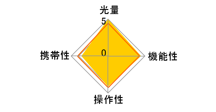 �G���N�g���j�b�N�t���b�V�� FL-50R�̃��[�U�[���r���[