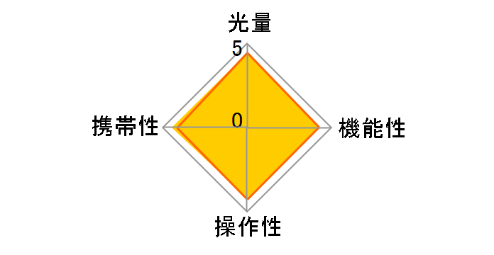 �G���N�g���j�b�N�t���b�V�� FL-36R�̃��[�U�[���r���[