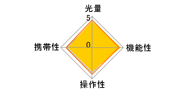 FL-40�̃��[�U�[���r���[