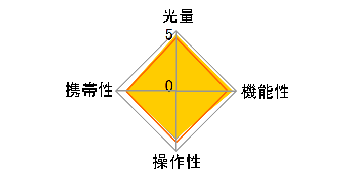 PE-36S�̃��[�U�[���r���[