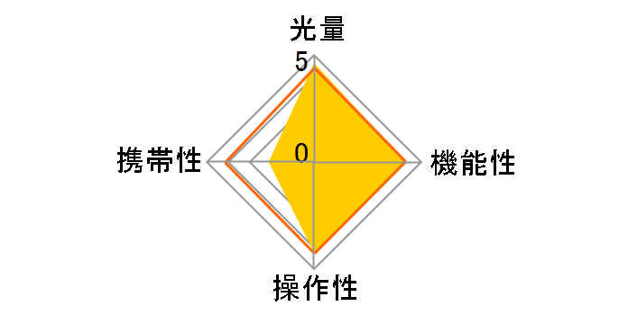 PE-60SG�̃��[�U�[���r���[