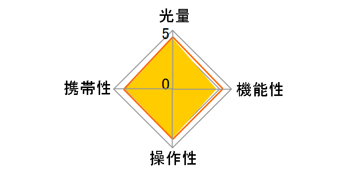 �I�[�g�X�g���{ AF360FGZ�̃��[�U�[���r���[