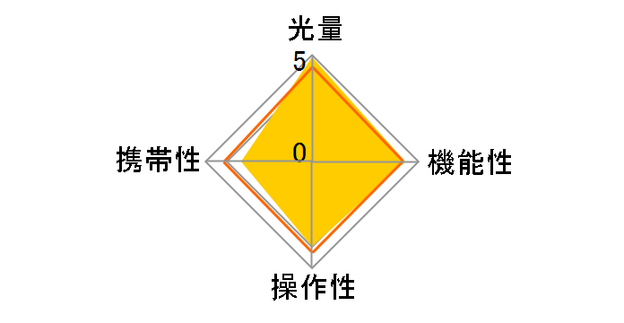 �I�[�g�X�g���{ AF540FGZ�̃��[�U�[���r���[