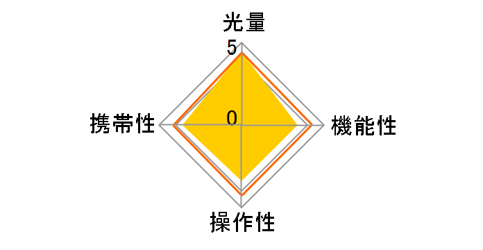 EF-500 DG SUPER (2004�N����)�̃��[�U�[���r���[