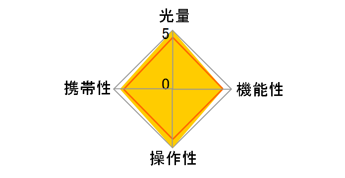 EF-500 DG ST (2004�N����)�̃��[�U�[���r���[