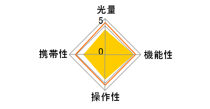 ELECTRONIC FLASH MACRO EM-140 DG �V�O�}�p�̃��[�U�[���r���[