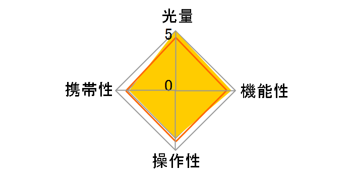 ELECTRONIC FLASH EF-530 DG SUPER �L���m���p�̃��[�U�[���r���[