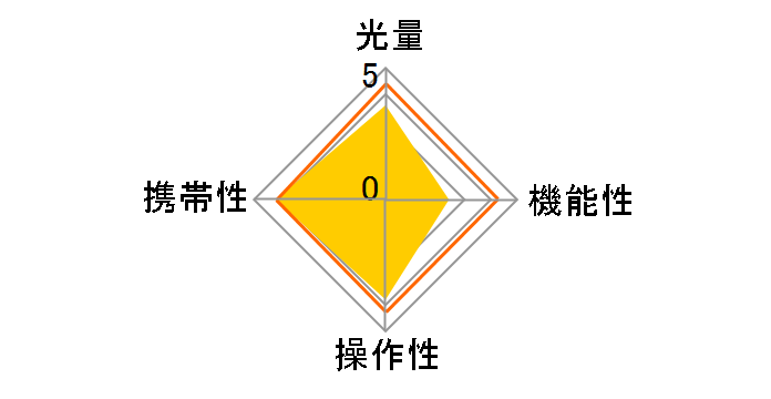 PF30X CA-e II �L���m���p�̃��[�U�[���r���[