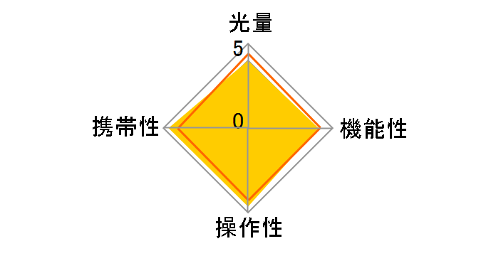 PF30X NE-i �j�R���p�̃��[�U�[���r���[