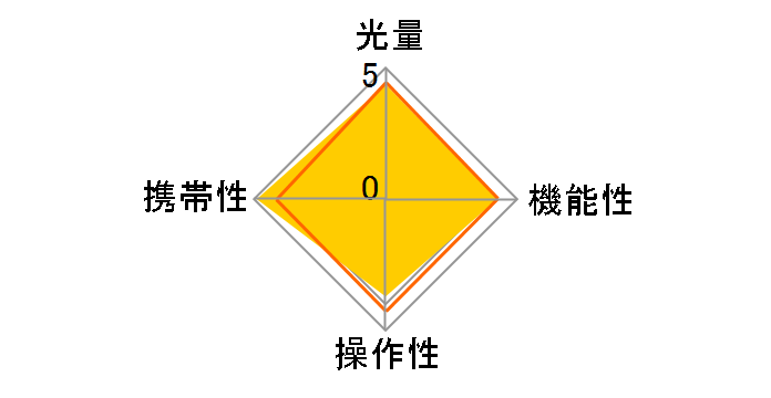 PF20XD�̃��[�U�[���r���[