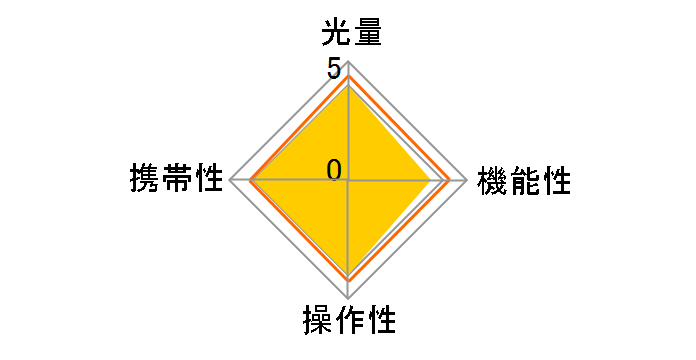 Remote lite II�̃��[�U�[���r���[