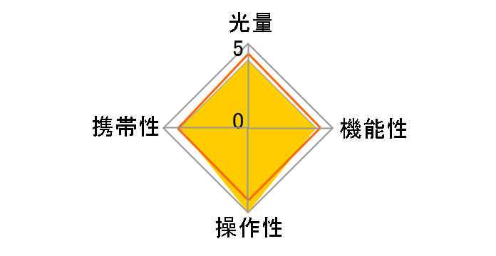 auto22SR�̃��[�U�[���r���[