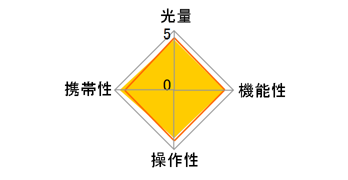 PZ42X �L���m���p�̃��[�U�[���r���[