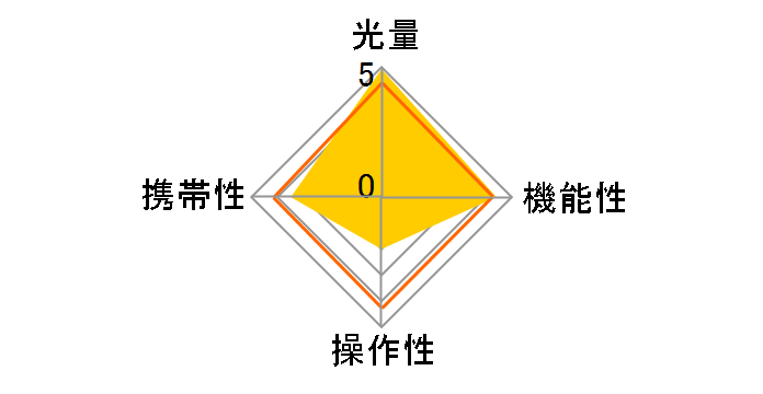 auto 16R pro�̃��[�U�[���r���[