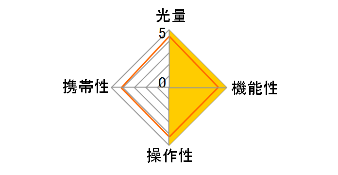 G4500DX�̃��[�U�[���r���[