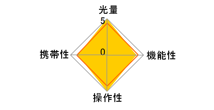 B3000�̃��[�U�[���r���[