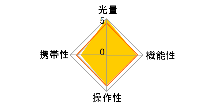 autoDX8R�̃��[�U�[���r���[
