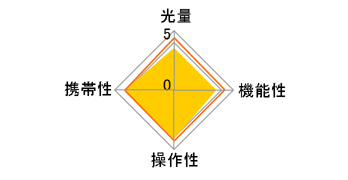 auto20SR�̃��[�U�[���r���[