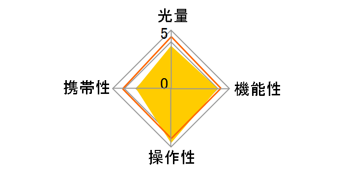 HVL-F32X�̃��[�U�[���r���[