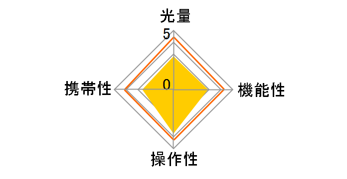 HVL-F36AM̃[U[r[