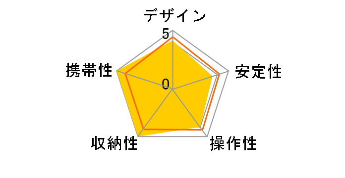 �t�H���X�g722SR�O�r E-2061�̃��[�U�[���r���[