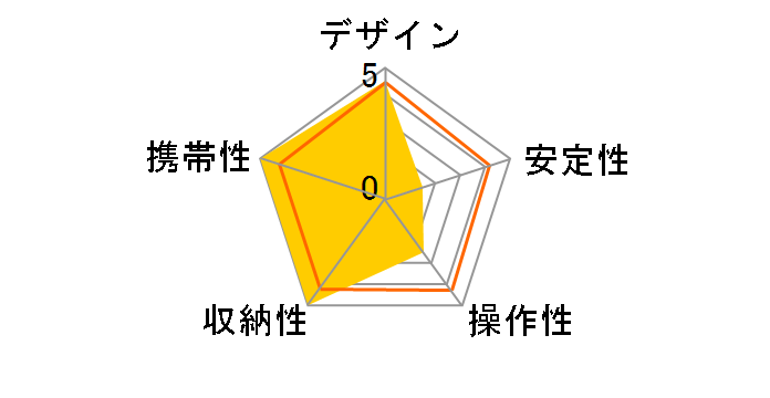 �f�W�|�b�h ���[�A���O�� E-1650�̃��[�U�[���r���[