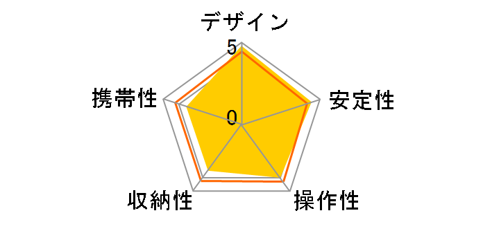 �N�����v�|�b�h �v��100�̃��[�U�[���r���[