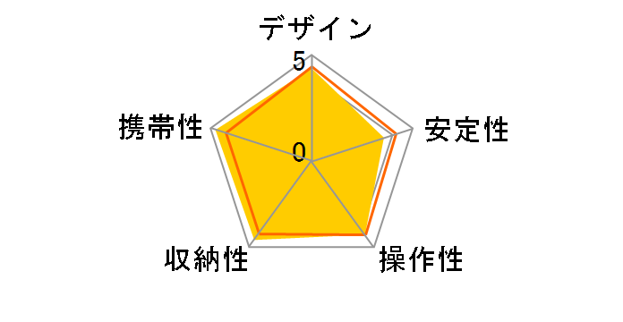 �S�����|�b�h�̃��[�U�[���r���[