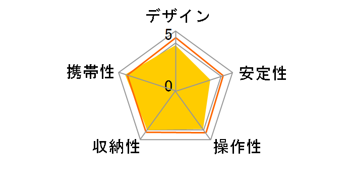 �S�����|�b�h SLR-ZOOM�̃��[�U�[���r���[